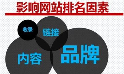 【網站建設 優化 排名 SEO】相關新聞 - 【臺州網站建設 - 通盛網絡】