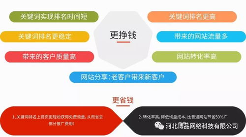 如何建設一個營銷型網(wǎng)站——以臺州網(wǎng)站建設為例